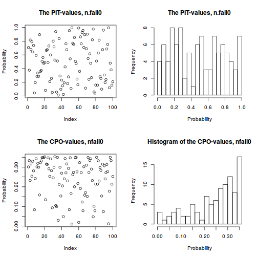 plot of chunk tut12.9S3.1d5