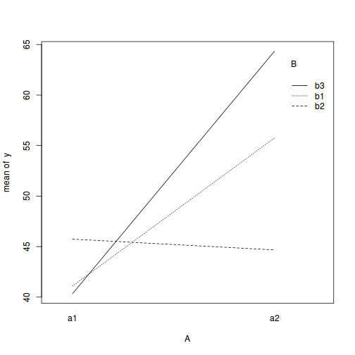 plot of chunk tut12.9S6.1