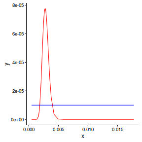 plot of chunk tut12.9S7.1bD