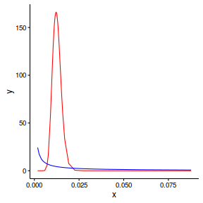 plot of chunk tut12.9S7.1d