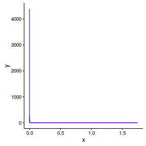 plot of chunk tut12.9S7.1d