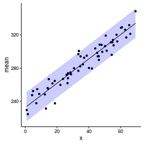 plot of chunk tut12.9S7.1h