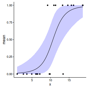 plot of chunk tut12.9S9.1e