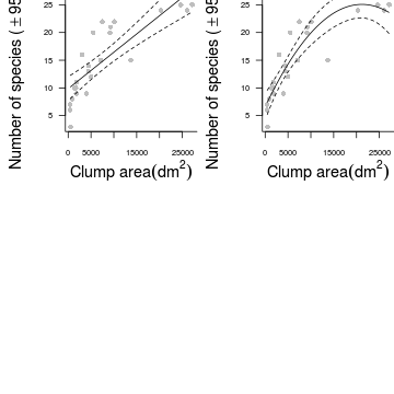 plot of chunk Q4-4e