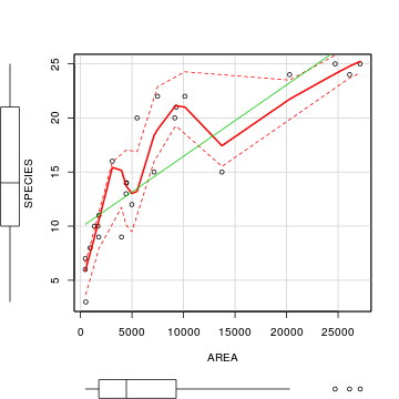 plot of chunk Q4-a