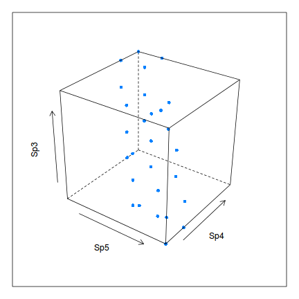 plot of chunk tut13.1S1.3