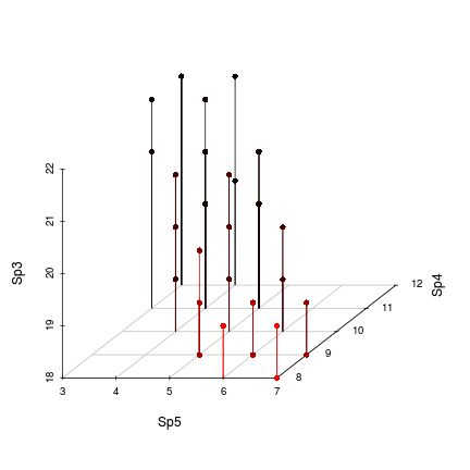 plot of chunk tut13.1S1.3