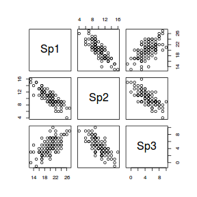 plot of chunk pairs