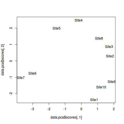 plot of chunk ordination