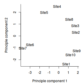 plot of chunk ordination1