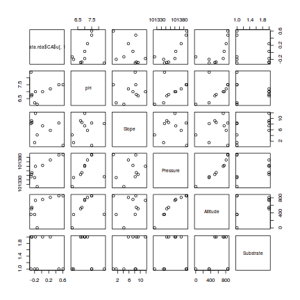 plot of chunk pairs