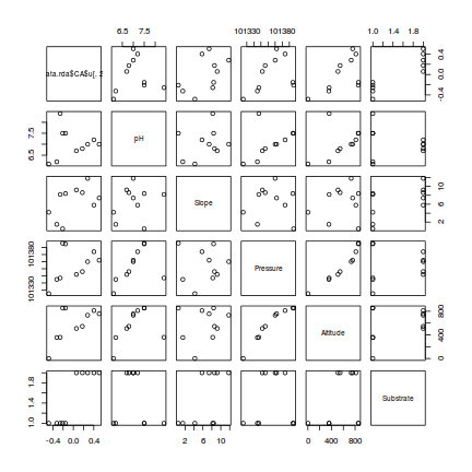 plot of chunk pairs
