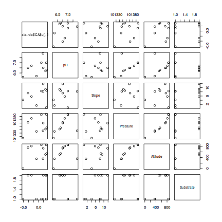 plot of chunk pairs