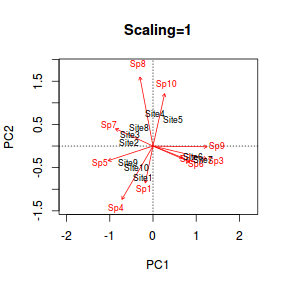 plot of chunk rdabiplot1