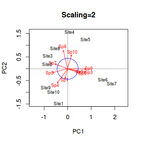 plot of chunk rdabiplot2