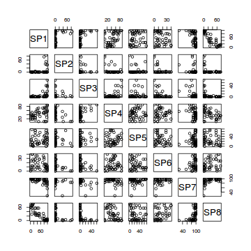 plot of chunk ws14.4Q1.3b