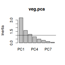 plot of chunk ws14.4Q1.4d