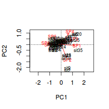 plot of chunk ws14.4Q1.5a