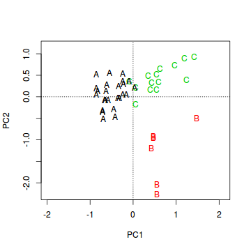 plot of chunk ws14.4Q1.6a