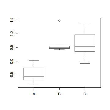 plot of chunk ws14.4Q1.7a