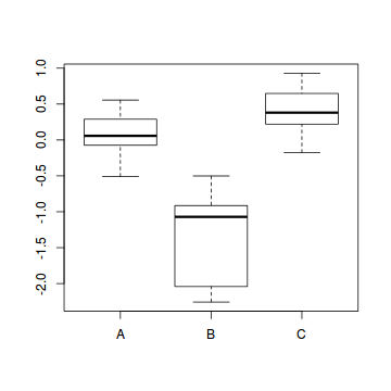 plot of chunk ws14.4Q1.7b