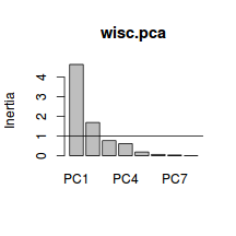 plot of chunk ws14.4Q2.2d