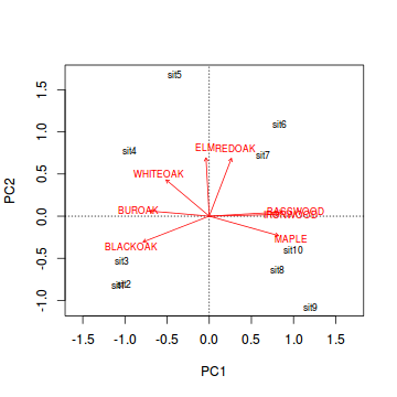 plot of chunk ws14.4Q2.3a