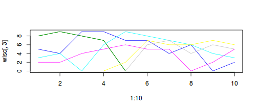plot of chunk ws14.4Q2.4a