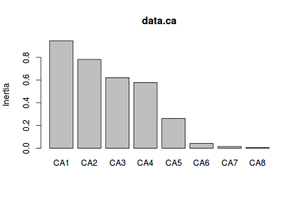 plot of chunk CCscreeplot