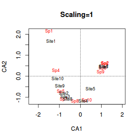 plot of chunk cabiplot1