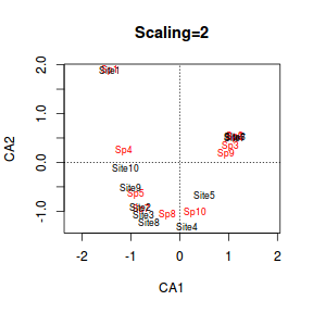 plot of chunk cabiplot2