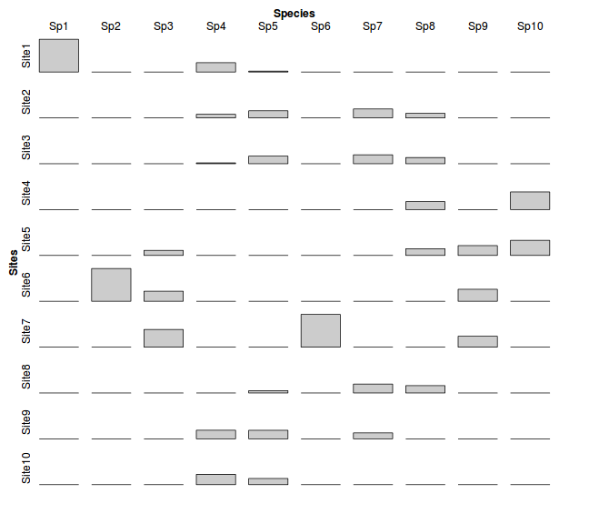 plot of chunk tileplot