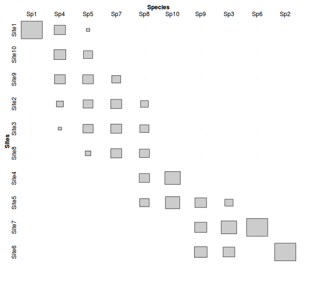 plot of chunk tileplot2