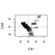 plot of chunk ws14.3Q1.2a