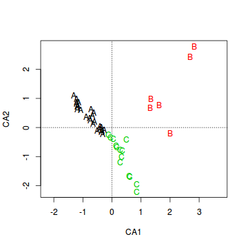 plot of chunk ws14.3Q1.3a