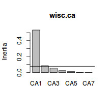 plot of chunk ws14.3Q2.2d