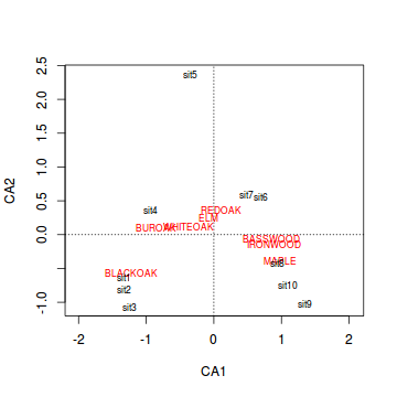 plot of chunk ws14.3Q2.3a