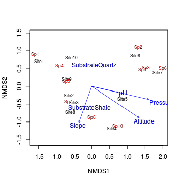 plot of chunk envfit