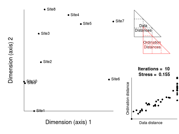 plot of chunk mds4