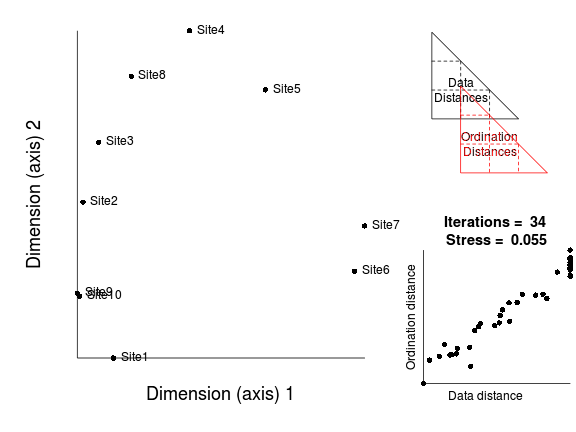 plot of chunk mds5