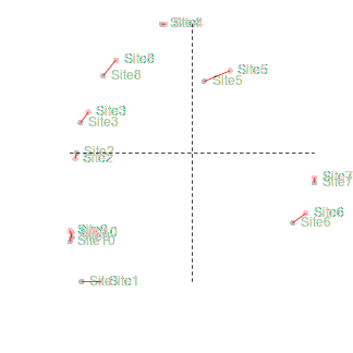 plot of chunk procrustes4