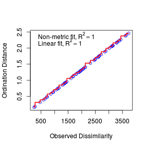 plot of chunk ws15.1Q1.2c