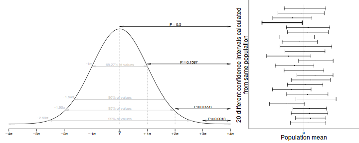 plot of chunk NormalDistribution