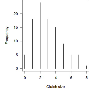 plot of chunk discreteDist
