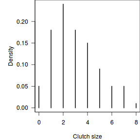 plot of chunk discreteDist1