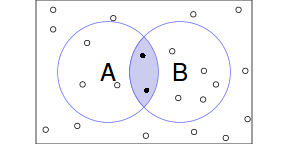 plot of chunk probAUB