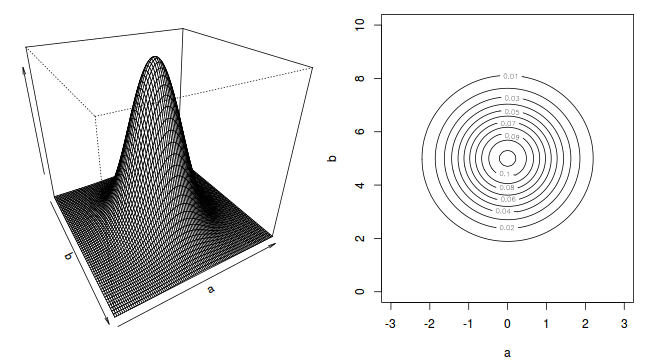 plot of chunk LDF