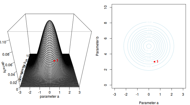 plot of chunk sim1