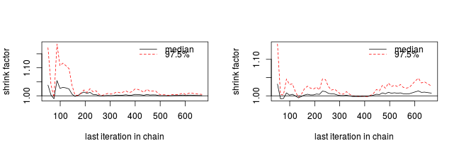 plot of chunk sim12