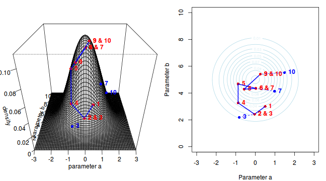 plot of chunk sim3